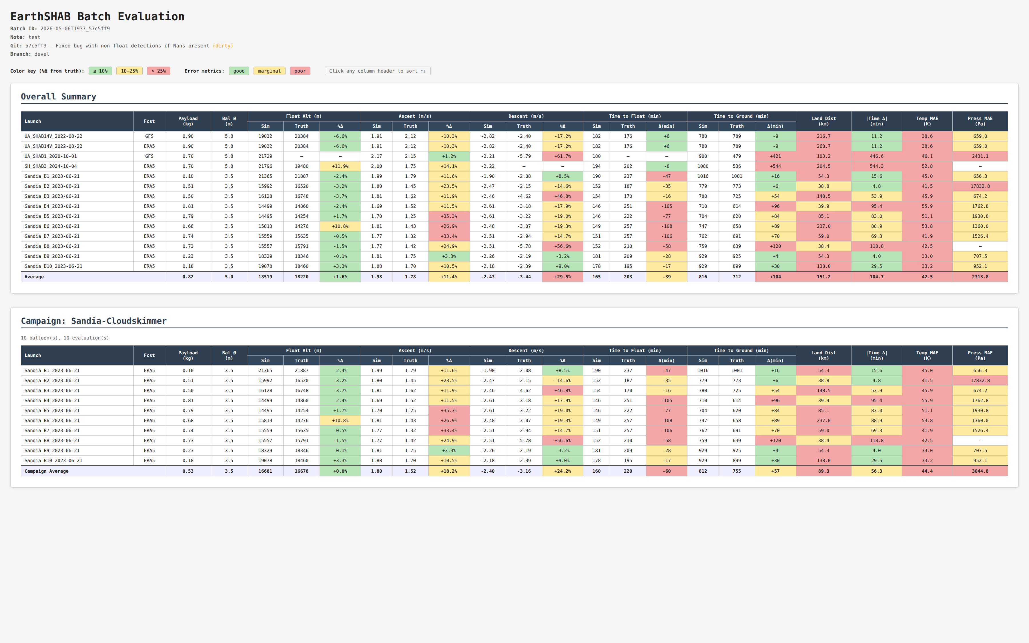 Batch summary HTML report