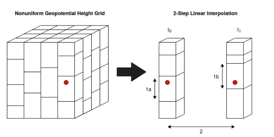 ../_images/netcdf-2step-interpolation.png